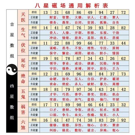 數字吉祥|數字吉兇查詢/號碼測吉兇（81數理）